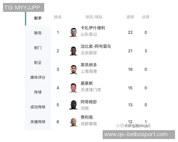 中超射手榜竞争激烈莱昂纳多紧追瓦科仅差一球两人均未罚点球
