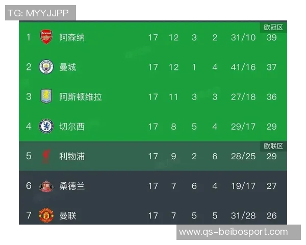 曼联客战维拉面临严峻考验四名主力缺阵能否延续连胜纪录