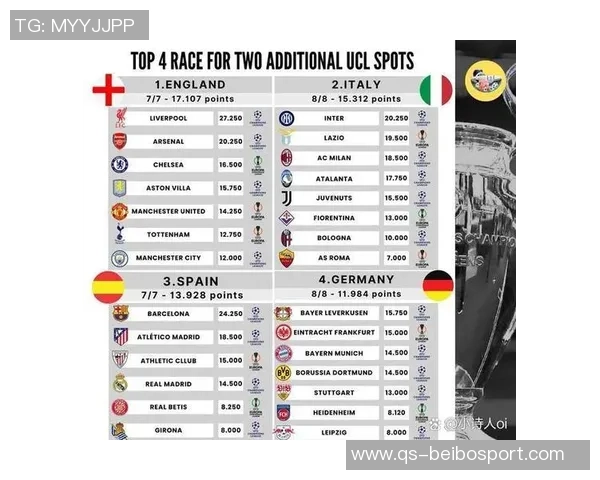 各国足球联赛欧战积分榜揭晓英超领先意甲西甲德甲紧随其后 各国足球联赛欧战积分榜揭晓英超领先意甲西甲德甲紧随其后