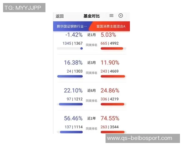 文班与赫夫封盖数据对比赫夫总盖帽领先但出场时间少于文班